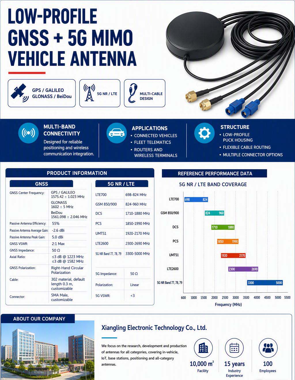 1788171634357452.jpg English GNSS 5G MIMO Antenna Detail (1).jpg