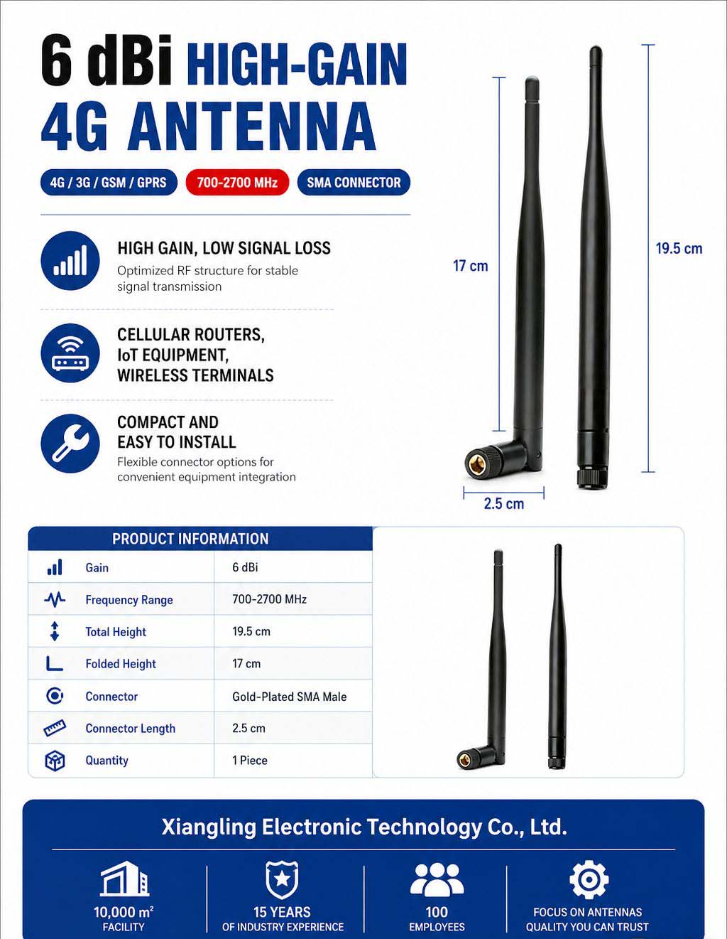 1788172367985581.jpg English 6 dBi SMA Antenna Detail.jpg